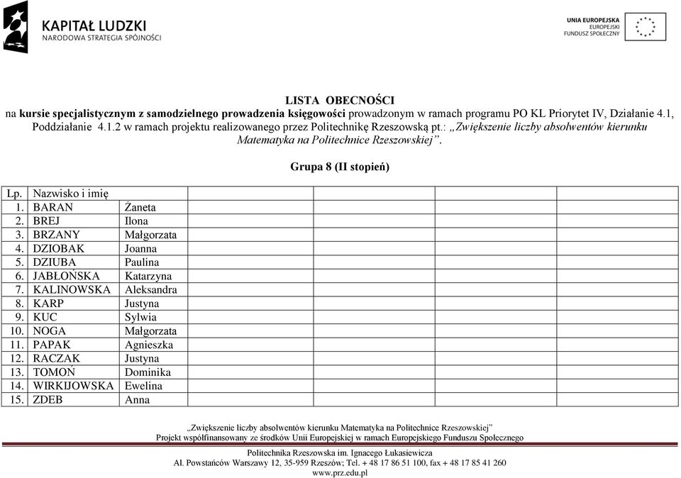 KARP Justyna 9. KUC Sylwia 10. NOGA Małgorzata 11. PAPAK Agnieszka 12.