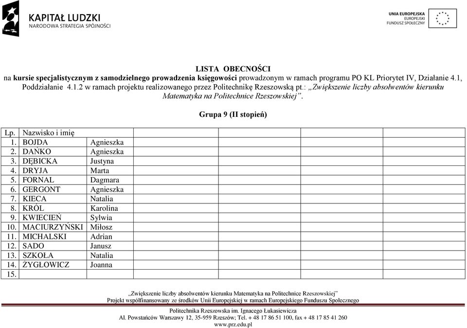 KRÓL Karolina 9. KWIECIEŃ Sylwia 10. MACIURZYŃSKI Miłosz 11.