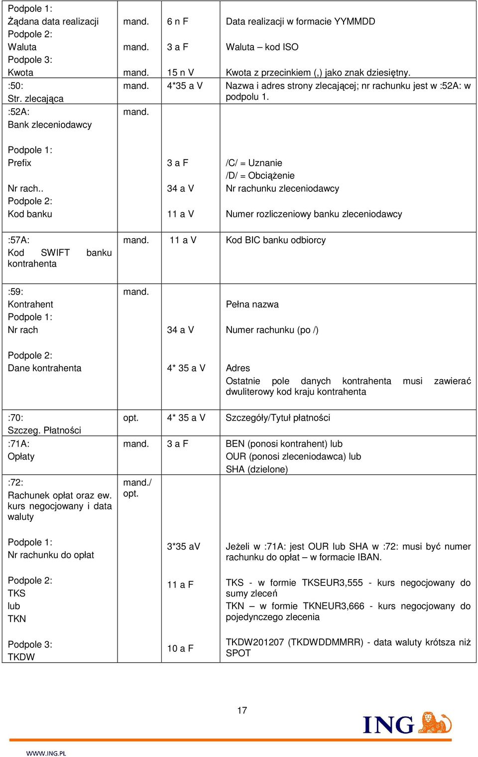 . Podpole 2: Kod banku 3 a F 34 a V 11 a V /C/ = Uznanie /D/ = ObciąŜenie Nr rachunku zleceniodawcy Numer rozliczeniowy banku zleceniodawcy :57A: Kod SWIFT banku kontrahenta mand.