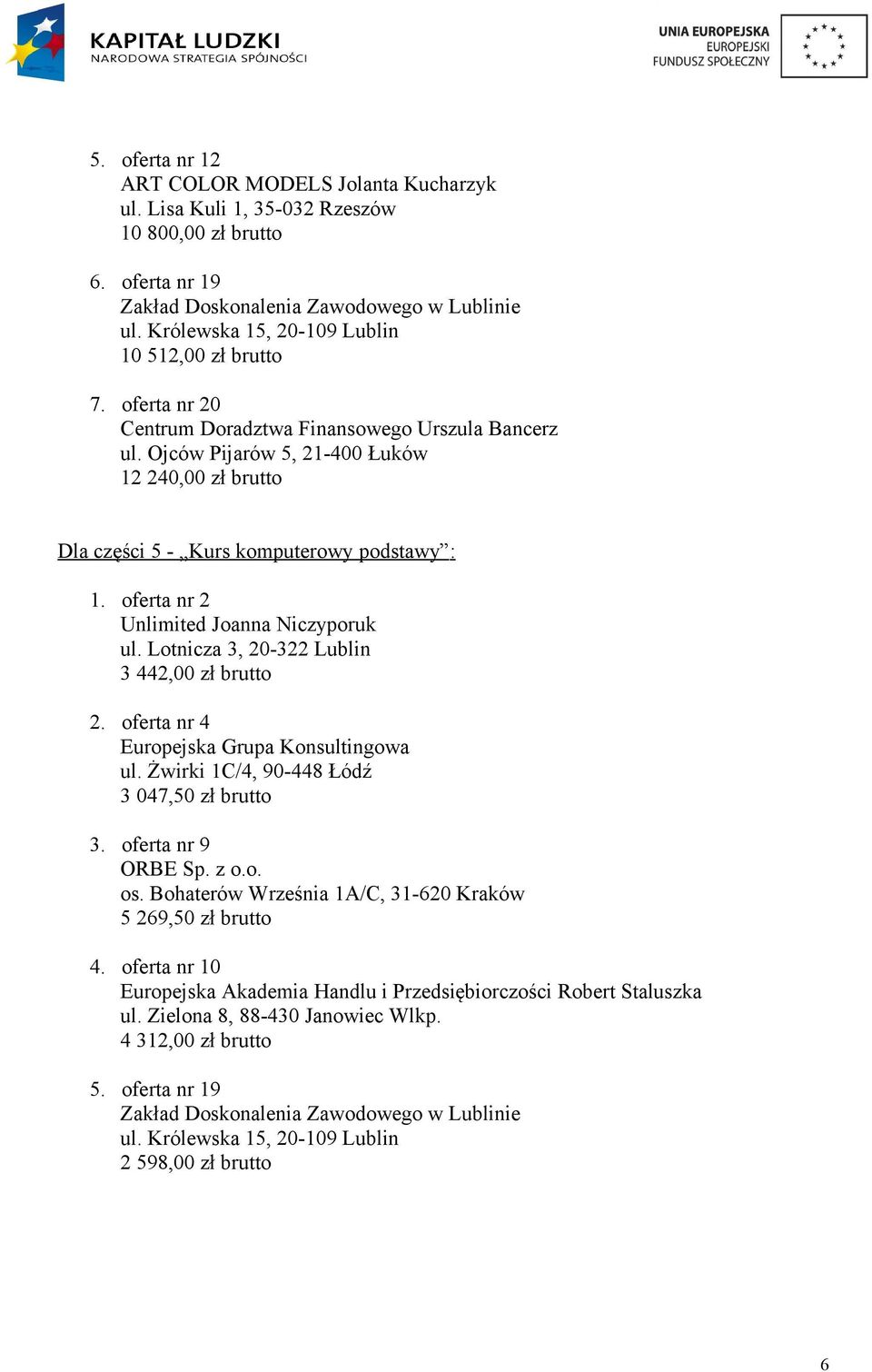 oferta nr 2 Unlimited Joanna Niczyporuk ul. Lotnicza 3, 20-322 Lublin 3 442,00 zł brutto 2. oferta nr 4 3 047,50 zł brutto 3. oferta nr 9 ORBE Sp. z o.o. os.