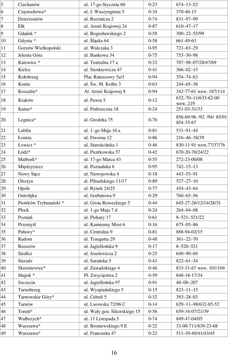 Bankowa 34 0-75 753 30 98 13 Katowice * ul. Teatralna 17 a 0-32 787 98 07/28/47/69 14 Kielce ul. Sienkiewicza 47 0-41 366 02 15 15 Kołobrzeg Plac Ratuszowy 5a/1 0-94 354 74 63 16 Konin ul. Św. M.