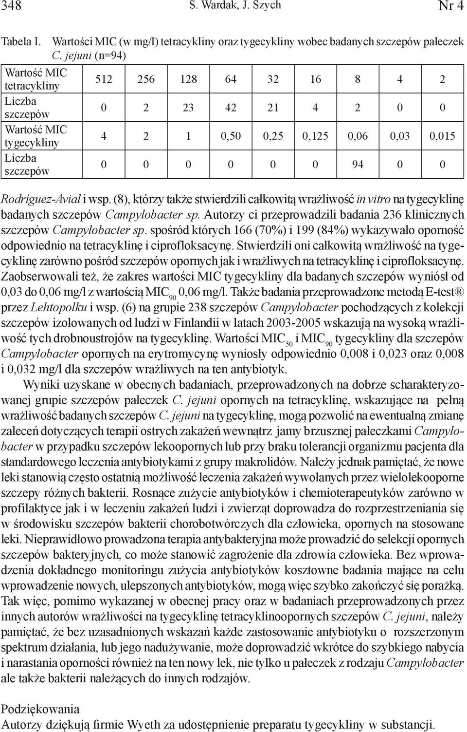 Rodríguez-Avial i wsp. (8), którzy także stwierdzili całkowitą wrażliwość in vitro na tygecyklinę badanych szczepów Campylobacter sp.