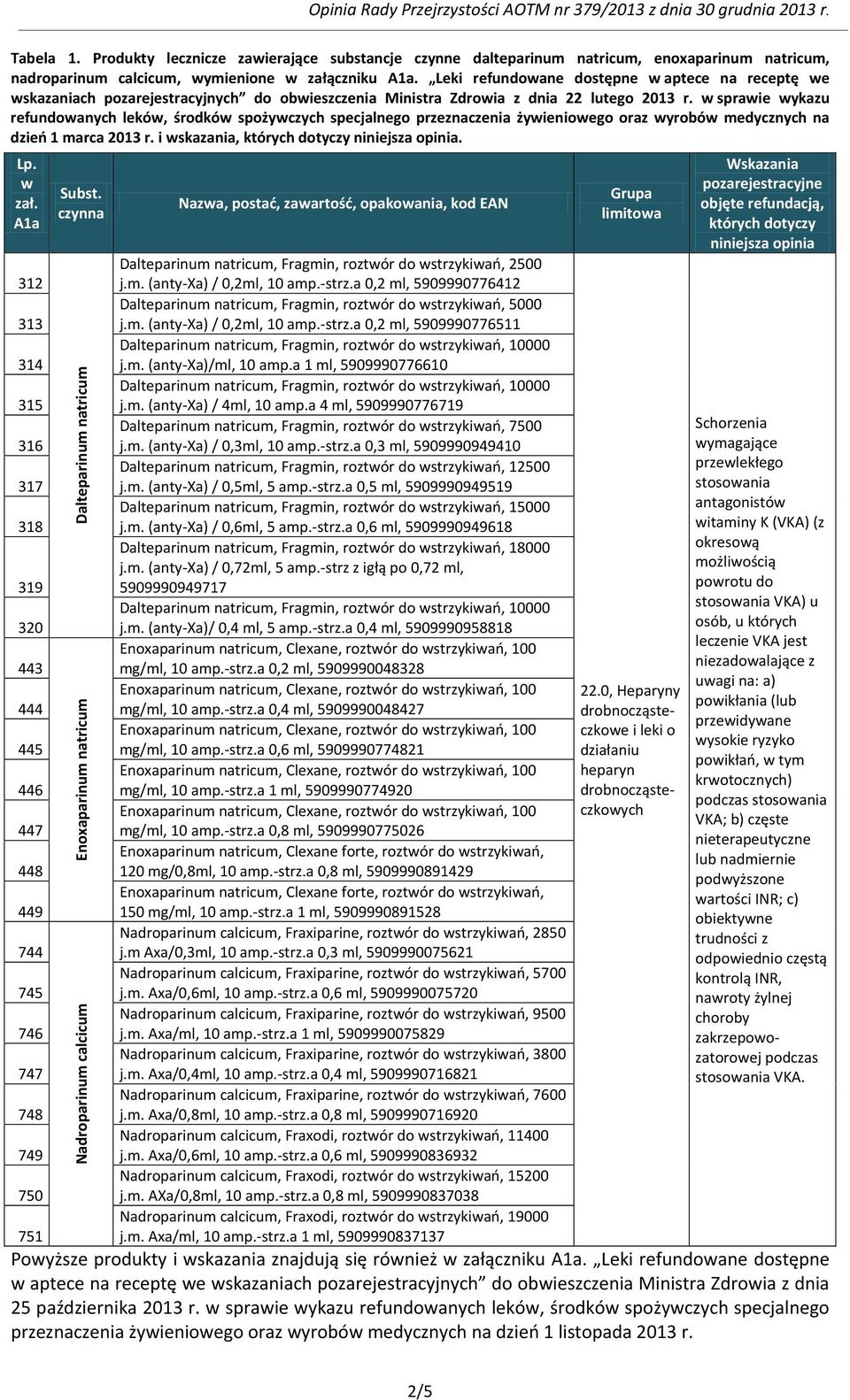 w sprawie wykazu refundowanych leków, środków spożywczych specjalnego przeznaczenia żywieniowego oraz wyrobów medycznych na dzień 1 marca 2013 r. i wskazania, których dotyczy niniejsza opinia. Lp.