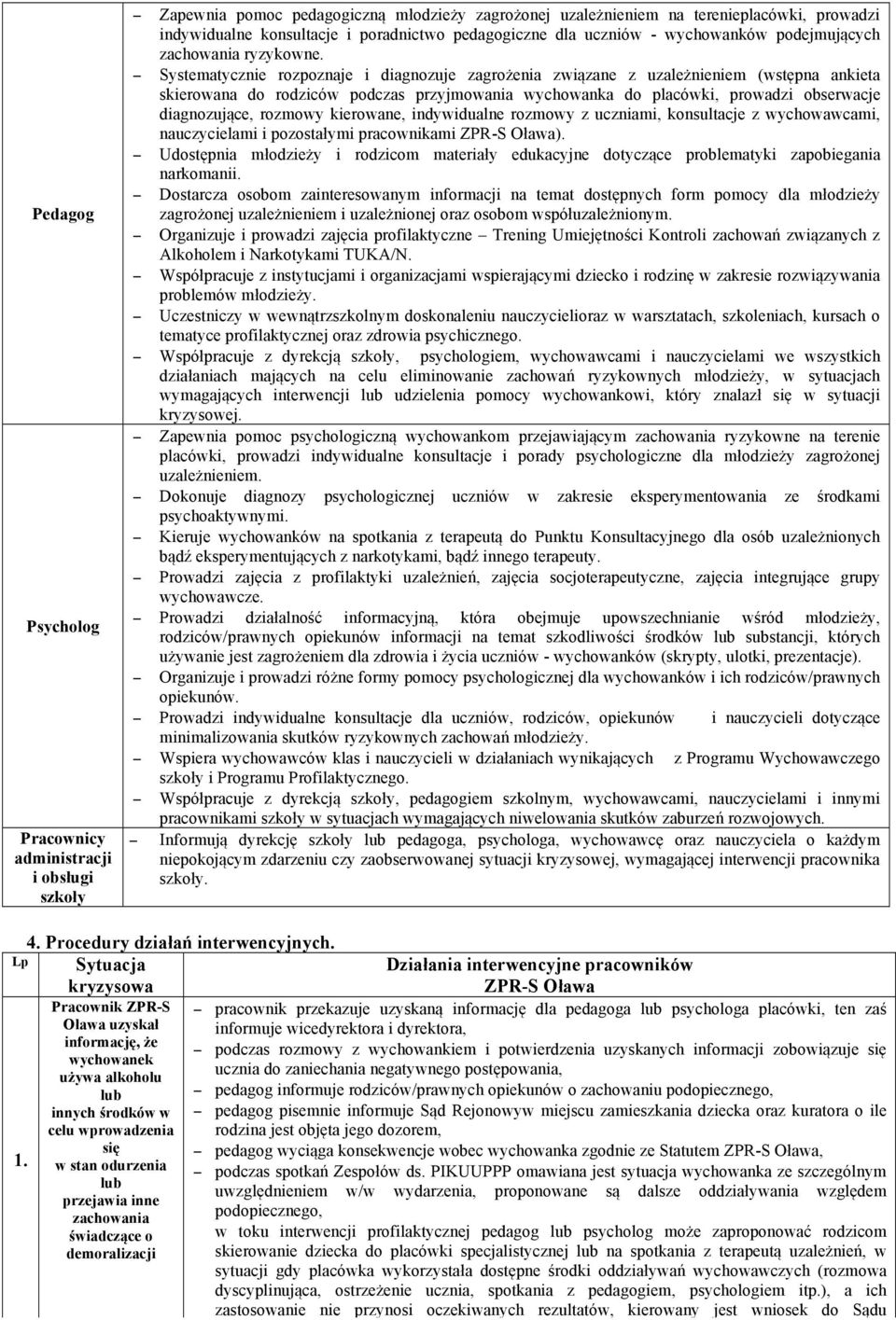 Systematycznie rozpoznaje i diagnozuje zagrożenia związane z uzależnieniem (wstępna ankieta skierowana do rodziców podczas przyjmowania wychowanka do placówki, prowadzi obserwacje diagnozujące,