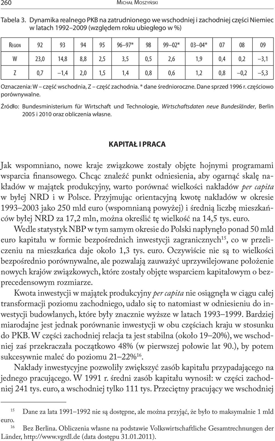 2,5 3,5 0,5 2,6 1,9 0,4 0,2 3,1 Z 0,7 1,4 2,0 1,5 1,4 0,8 0,6 1,2 0,8 0,2 5,3 Oznaczenia: W część wschodnia, Z część zachodnia. * dane średnioroczne. Dane sprzed 1996 r. częściowo porównywalne.