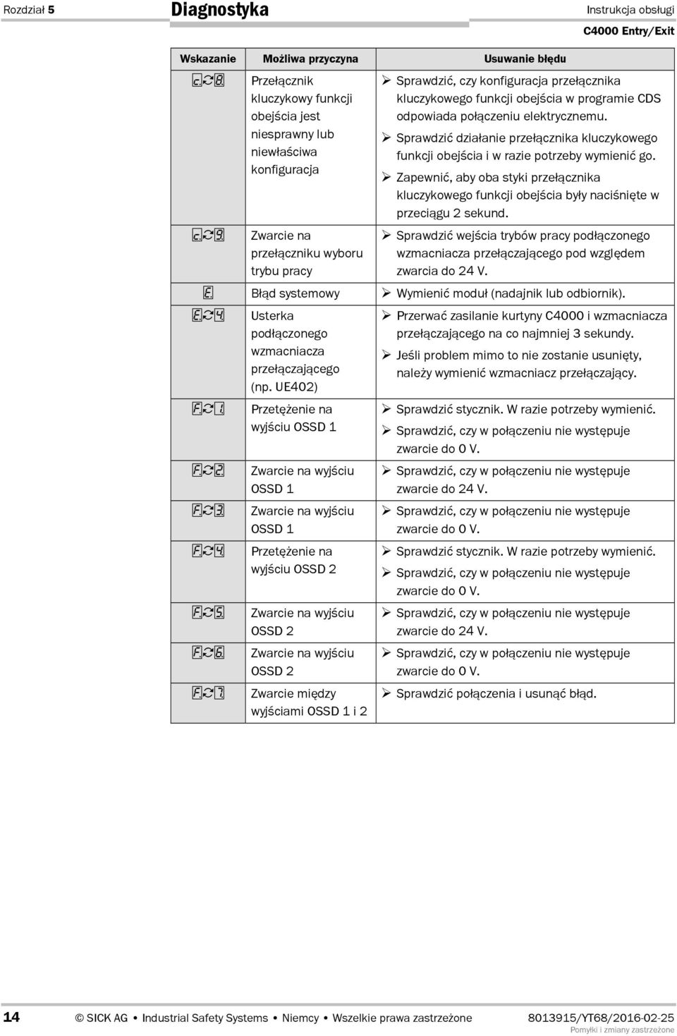 w programie CDS odpowiada po4czeniu elektrycznemu. Sprawdzi< dziaanie prze4cznika kluczykowego funkcji obej5cia i w razie potrzeby wymieni< go.