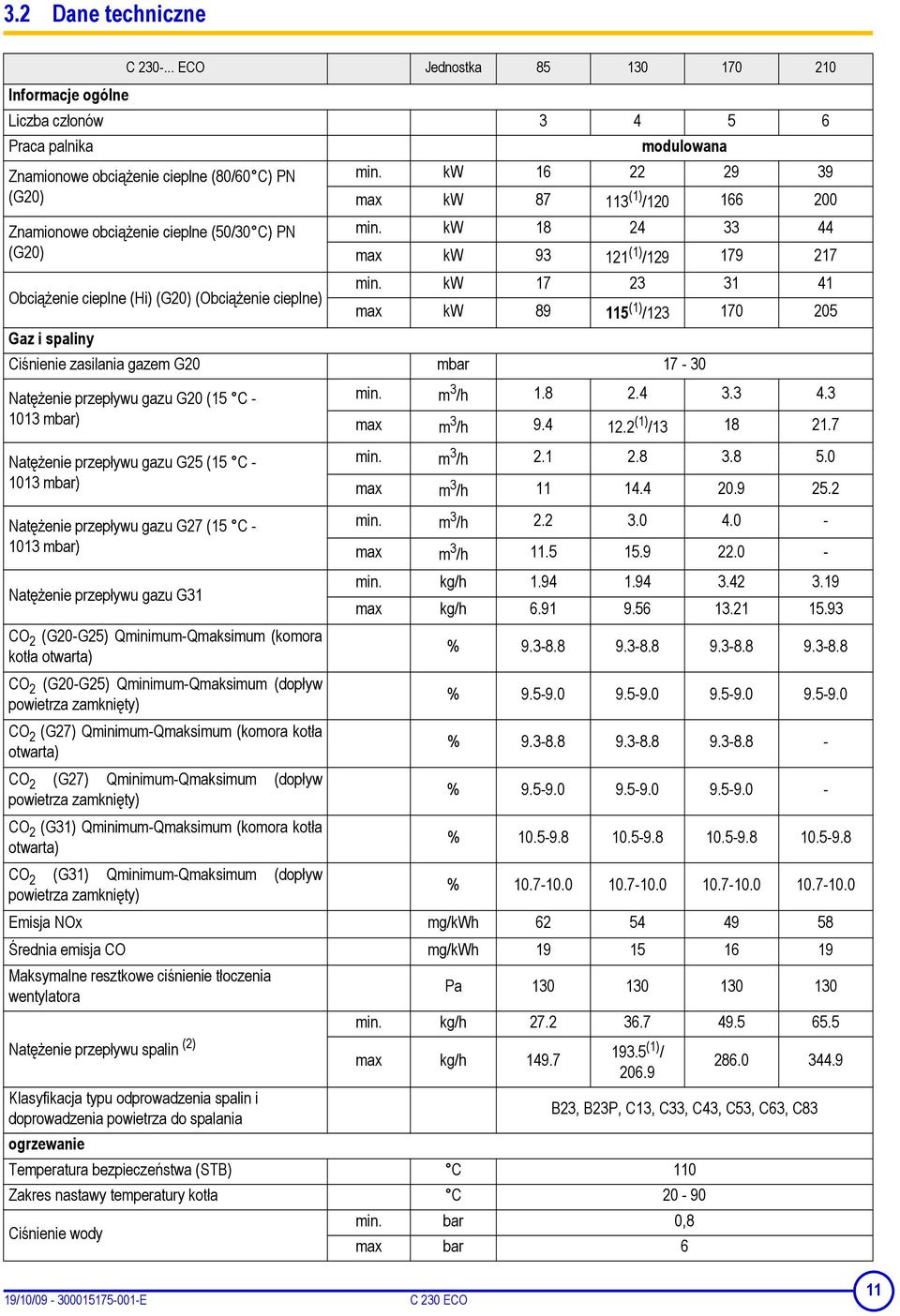 kw 18 24 33 44 (G20) max kw 93 121 (1) /129 179 217 Obciążenie cieplne (Hi) (G20) (Obciążenie cieplne) min.