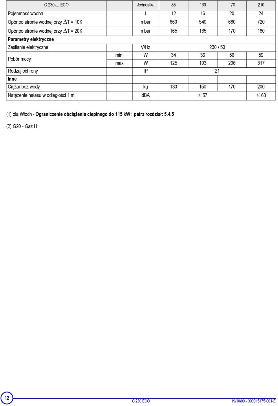 stronie wodnej przy T = 20K mbar 165 135 170 180 Parametry elektryczne Zasilanie elektryczne V/Hz 230 / 50 Pobór mocy min.