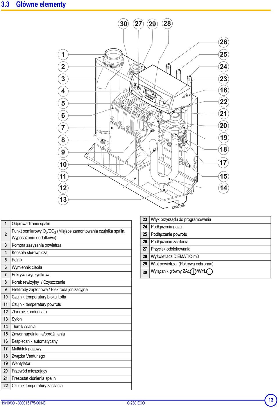 kondensatu 13 Syfon 14 Tłumik ssania 15 Zawór napełniania/opróżniania 16 Bezpiecznik automatyczny 17 Multiblok gazowy 18 Zwężka Venturiego 19 Wentylator 20 Przewód mieszający 21 Presostat ciśnienia