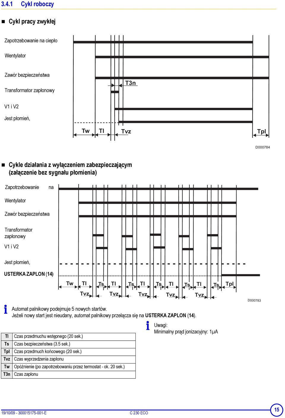 podejmuje 5 nowych startów. Jeżeli nowy start jest nieudany, automat palnikowy przełącza się na USTERKA ZAPLON (14). Uwagi: Minimalny prąd jonizacyjny: 1µA Czas przedmuchu wstępnego (20 sek.