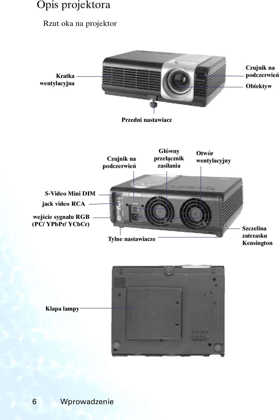 Otwór wentylacyjny S-Video Mini DIM jack video RCA wejêcie sygna u RGB (PC/