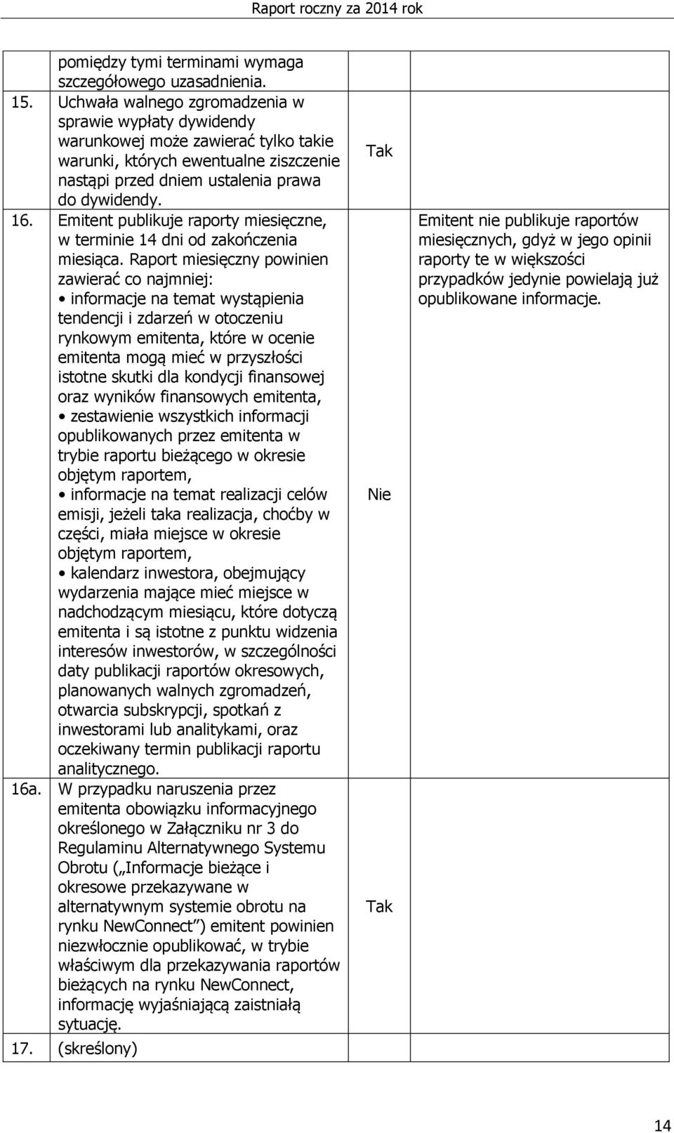 Emitent publikuje raporty miesięczne, w terminie 14 dni od zakończenia miesiąca.