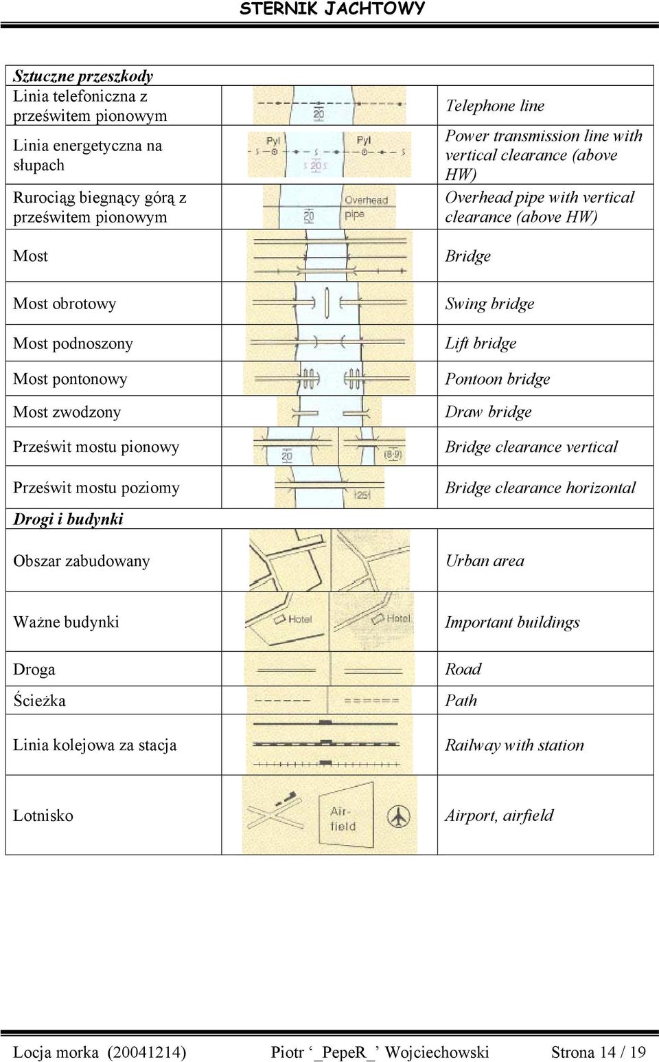 Overhead pipe with vertical clearance (above HW) Bridge Swing bridge Lift bridge Pontoon bridge Draw bridge Bridge clearance vertical Bridge clearance horizontal Urban area Ważne