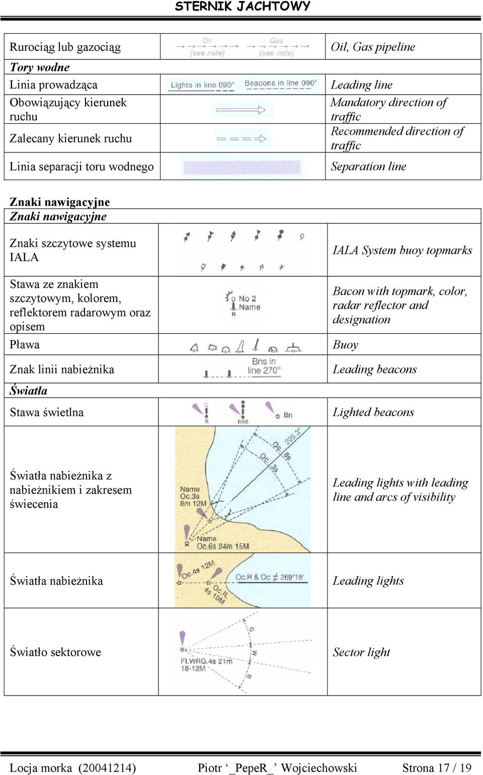 linii nabieżnika Światła Stawa świetlna IALA System buoy topmarks Bacon with topmark, color, radar reflector and designation Buoy Leading beacons Lighted beacons Światła nabieżnika z nabieżnikiem i