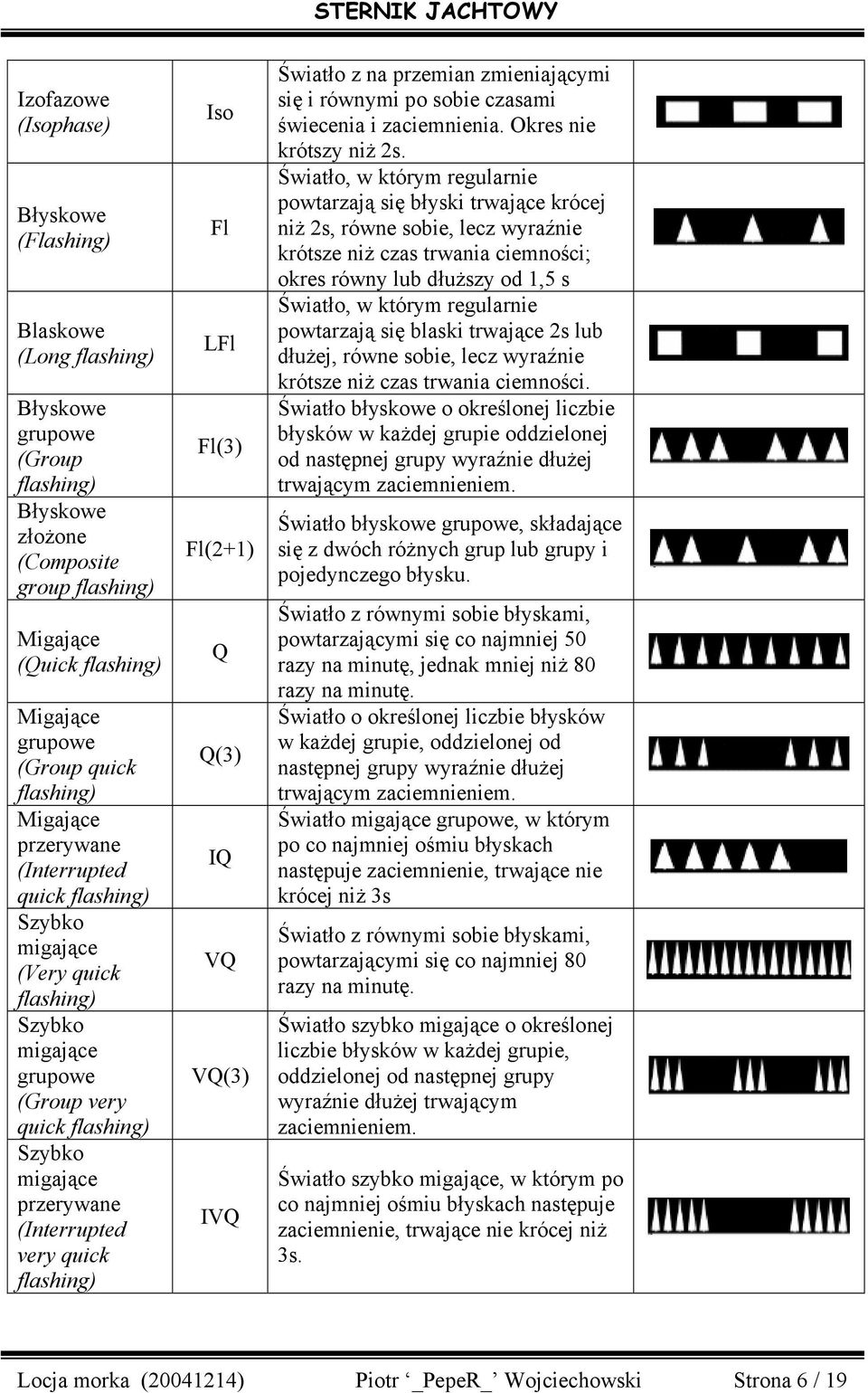 flashing) Iso Fl LFl Fl(3) Fl(2+1) Q Q(3) IQ VQ VQ(3) IVQ Światło z na przemian zmieniającymi się i równymi po sobie czasami świecenia i zaciemnienia. Okres nie krótszy niż 2s.