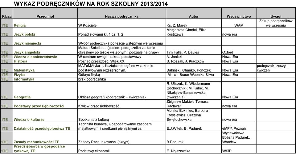 P. Davies Oxford 1TE Wiedza o społeczeństwie W centrum uwagi - zakres podstawowy A. Janicki 1TE Historia Poznać przeszłość. Wiek XX. S. Roszak, J. Kłaczkow 1TE Matematyka MATeMAtyka 1.