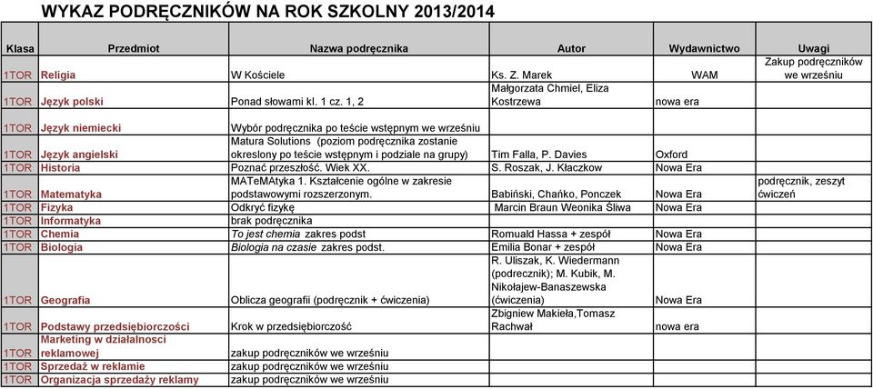 Falla, P. Davies Oxford 1TOR Historia Poznać przeszłość. Wiek XX. S. Roszak, J. Kłaczkow 1TOR Matematyka MATeMAtyka 1. Kształcenie ogólne w zakresie podstawowymi rozszerzonym.