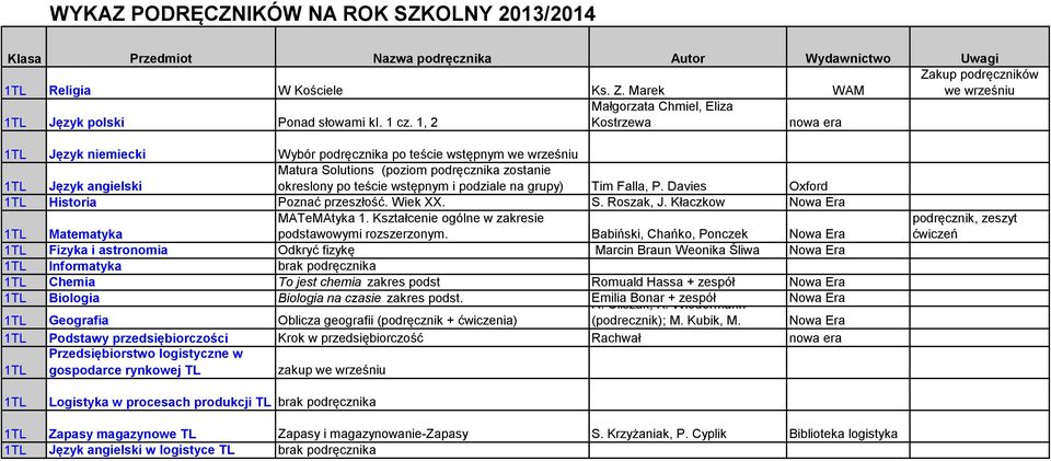 P. Davies Oxford 1TL Historia Poznać przeszłość. Wiek XX. S. Roszak, J. Kłaczkow 1TL Matematyka MATeMAtyka 1. Kształcenie ogólne w zakresie podstawowymi rozszerzonym.