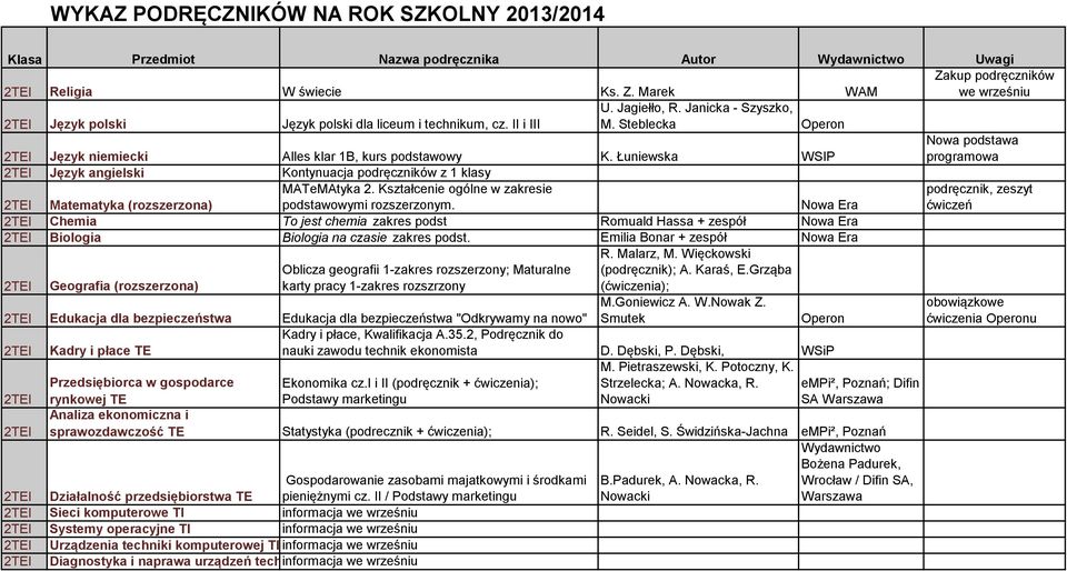 Kształcenie ogólne w zakresie 2TEI Matematyka (rozszerzona) podstawowymi rozszerzonym. 2TEI Chemia To jest chemia zakres podst Romuald Hassa + zespół 2TEI Biologia Biologia na czasie zakres podst.