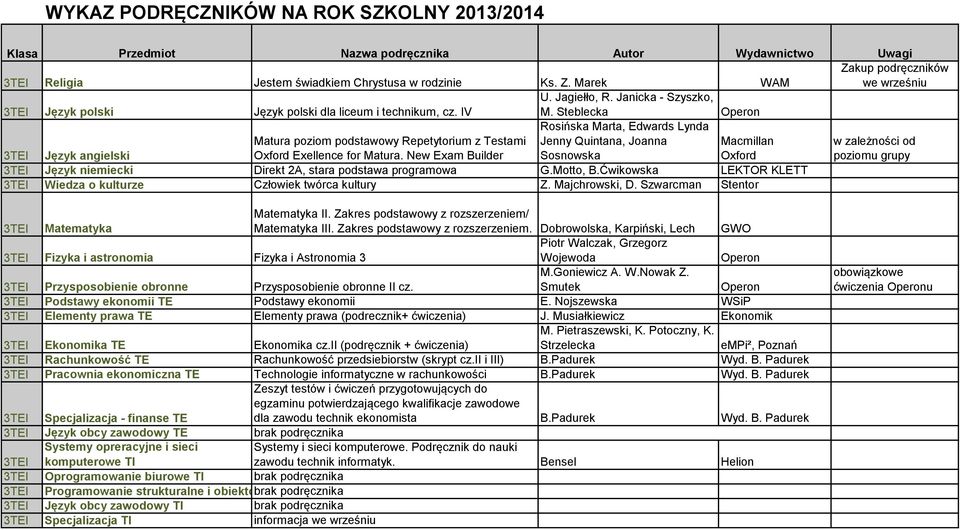 New Exam Builder Jenny Quintana, Joanna Sosnowska Macmillan Oxford w zależności od poziomu grupy 3TEI Język niemiecki Direkt 2A, stara podstawa programowa G.Motto, B.