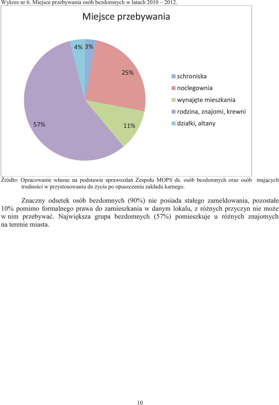 podstawie sprawozdań Zespołu MOPS ds. osób bezdomnych oraz osób mających trudności w przystosowaniu do życia po opuszczeniu zakładu karnego.