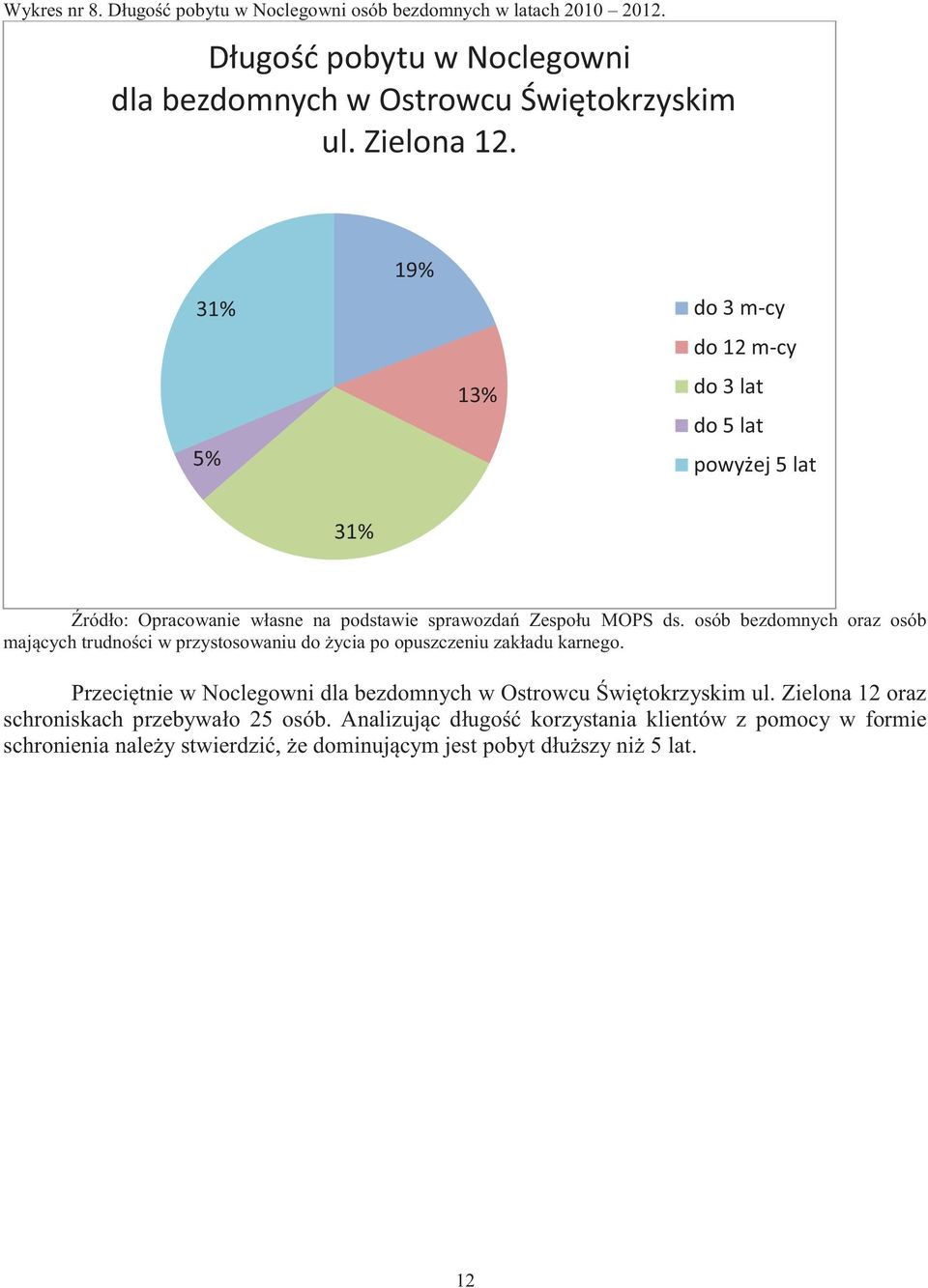 osób bezdomnych oraz osób mających trudności w przystosowaniu do życia po opuszczeniu zakładu karnego.