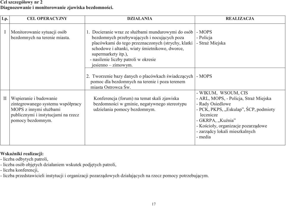 supermarkety itp.), - nasilenie liczby patroli w okresie jesienno zimowym.