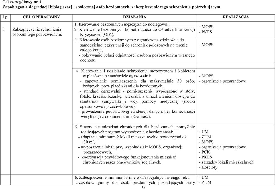 Kierowanie bezdomnych kobiet i dzieci do Ośrodka Interwencji Kryzysowej (OIK). 3.