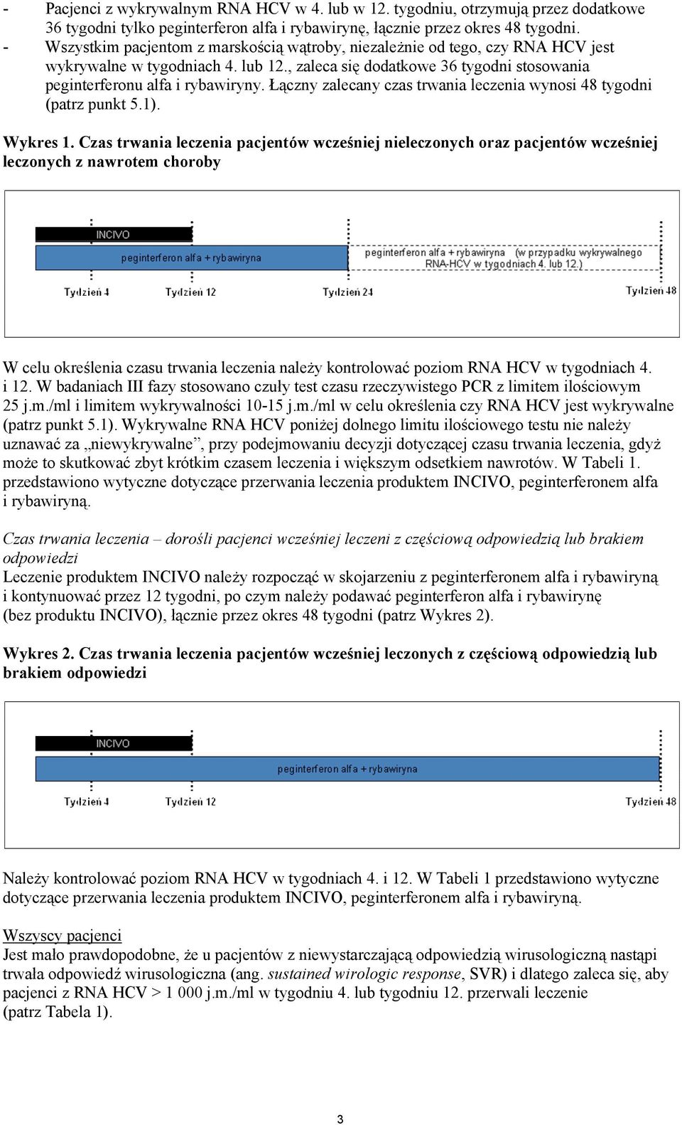 Łączny zalecany czas trwania leczenia wynosi 48 tygodni (patrz punkt 5.1). Wykres 1.