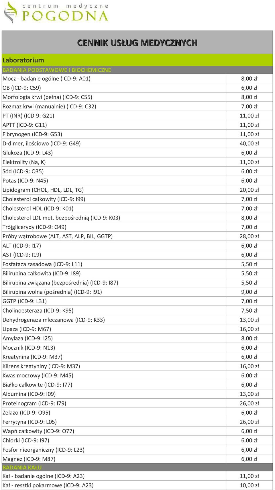 TG) Cholesterol całkowity (ICD-9: I99) Cholesterol HDL (ICD-9: K01) Cholesterol LDL met.