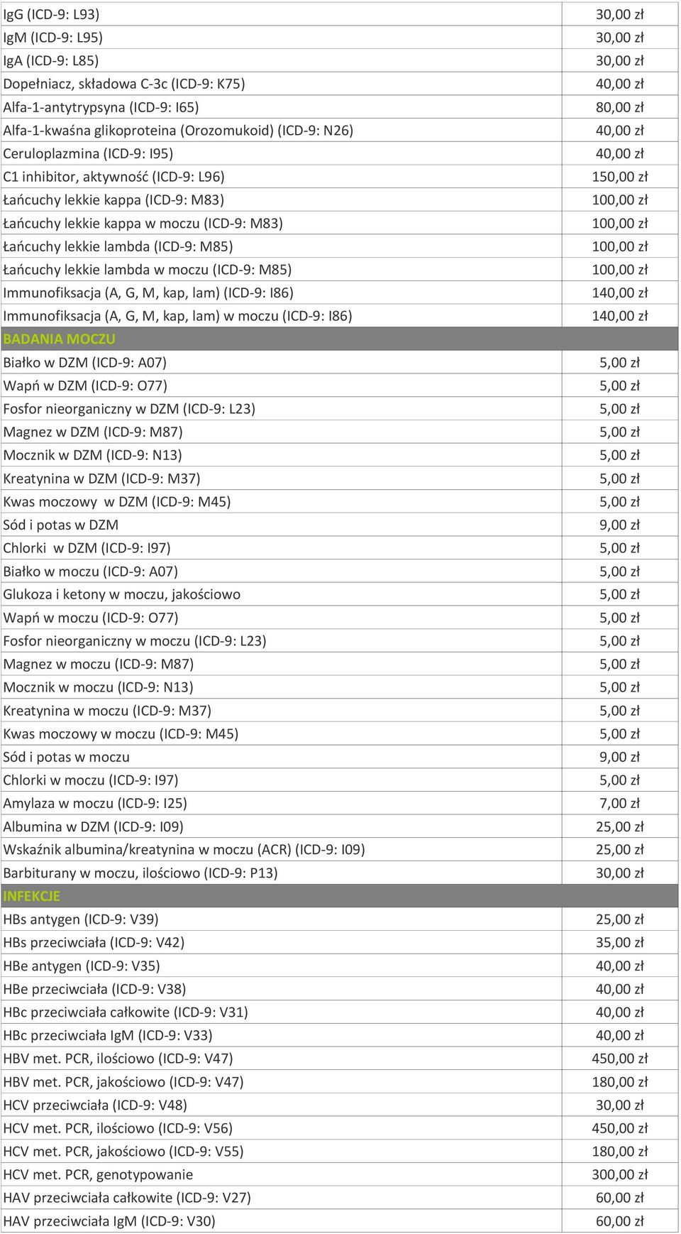 (ICD-9: M85) Immunofiksacja (A, G, M, kap, lam) (ICD-9: I86) Immunofiksacja (A, G, M, kap, lam) w moczu (ICD-9: I86) BADANIA MOCZU Białko w DZM (ICD-9: A07) Wapń w DZM (ICD-9: O77) Fosfor