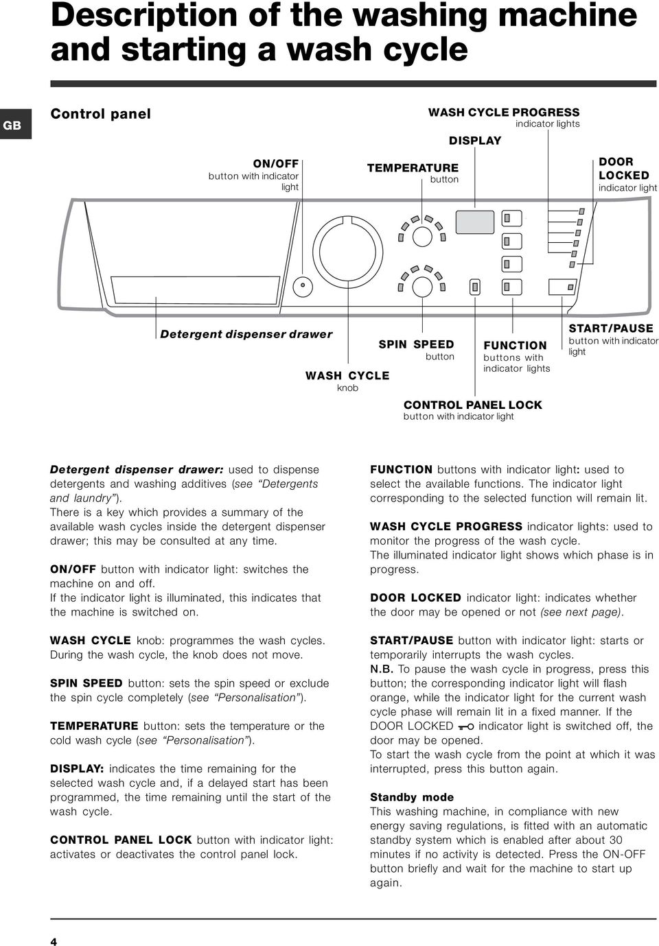 Detergent dispenser drawer: used to dispense detergents and washing additives (see Detergents and laundry ).