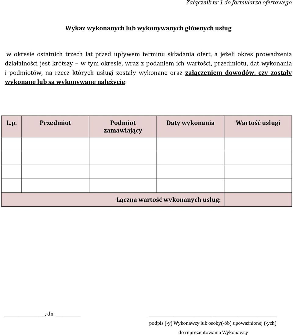 podmiotów, na rzecz których usługi zostały wykonane oraz załączeniem dowodów, czy zostały wykonane lub są wykonywane należycie: L.p. Przedmiot Podmiot zamawiający Daty wykonania Wartość usługi Łączna wartość wykonanych usług:, dn.