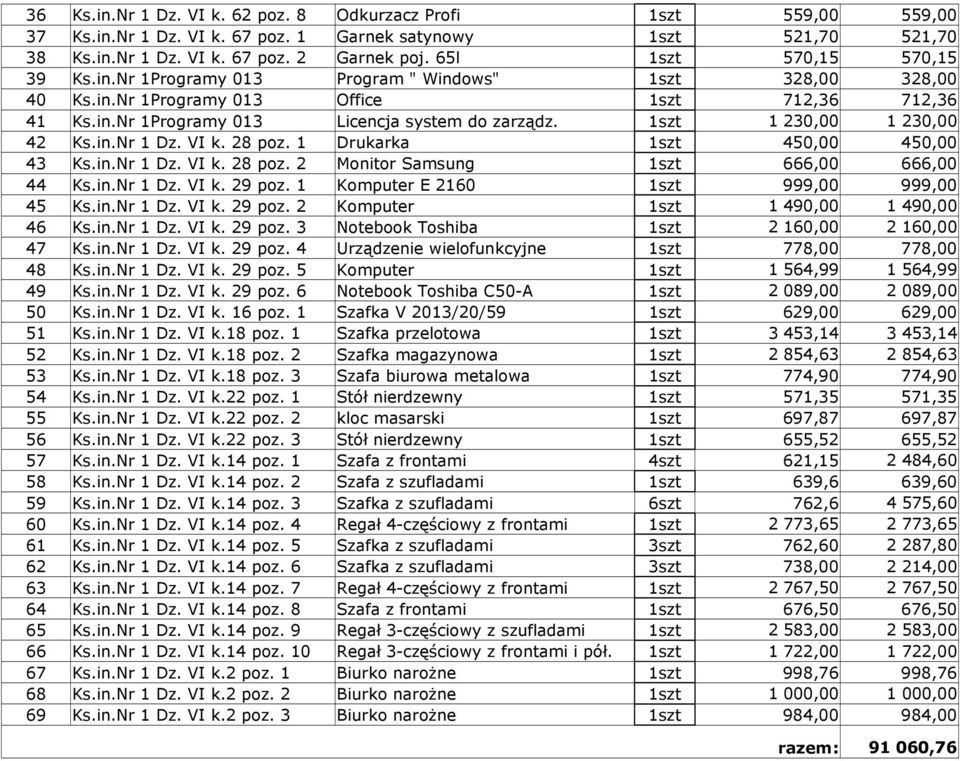 1szt 1230,00 1230,00 42 Ks.in.Nr 1 Dz. VI k. 28 poz. 1 Drukarka 1szt 450,00 450,00 43 Ks.in.Nr 1 Dz. VI k. 28 poz. 2 Monitor Samsung 1szt 666,00 666,00 44 Ks.in.Nr 1 Dz. VI k. 29 poz.