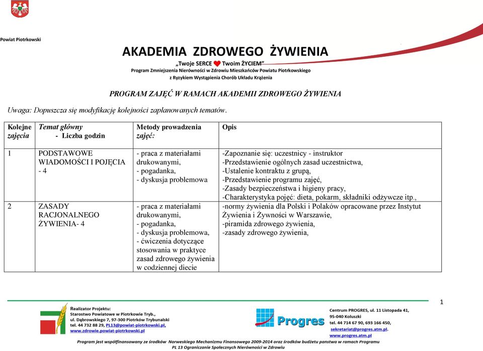 stosowania w praktyce zasad zdrowego żywienia w codziennej diecie -Zapoznanie się: uczestnicy - instruktor -Przedstawienie ogólnych zasad uczestnictwa, -Ustalenie kontraktu z grupą,