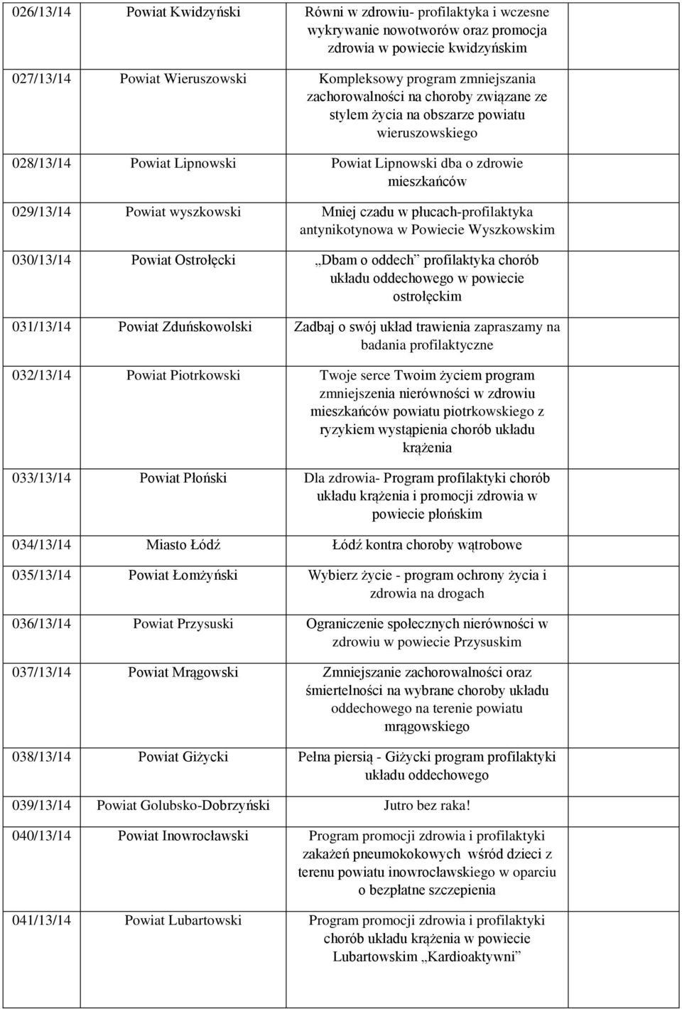 płucach-profilaktyka antynikotynowa w Powiecie Wyszkowskim 030/13/14 Powiat Ostrołęcki Dbam o oddech profilaktyka chorób układu oddechowego w powiecie ostrołęckim 031/13/14 Powiat Zduńskowolski