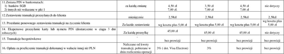 Opłata za przeliczenie transakcji dokonanej w walucie innej niż PLN za każdą zmianę 4,50 zł 7,00 zł.