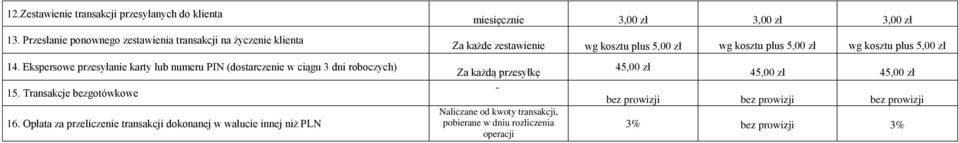 kosztu plus 5,00 zł wg kosztu plus 5,00 zł 14. Ekspersowe przesyłanie karty lub numeru PIN (dostarczenie w ciągu 3 dni roboczych) 15.