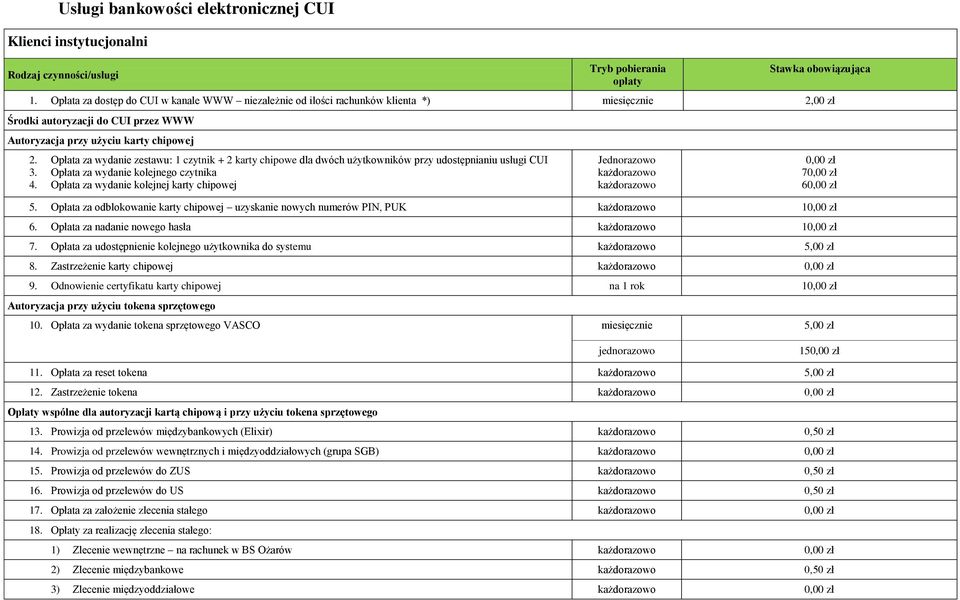Opłata za wydanie zestawu: 1 czytnik + 2 karty chipowe dla dwóch użytkowników przy udostępnianiu usługi CUI 3. Opłata za wydanie kolejnego czytnika 4.