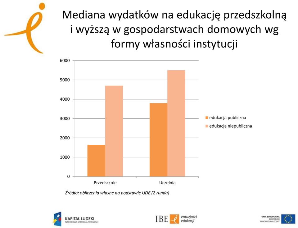 własności instytucji 6 5 4 3 edukacja