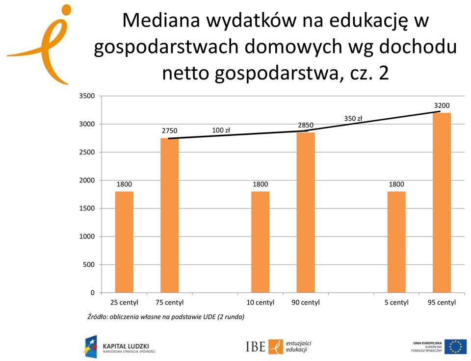 gospodarstwa, cz.