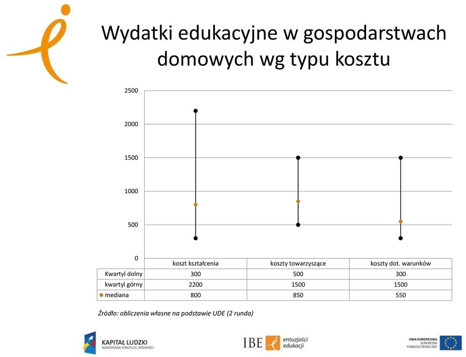 koszty towarzyszące koszty dot.