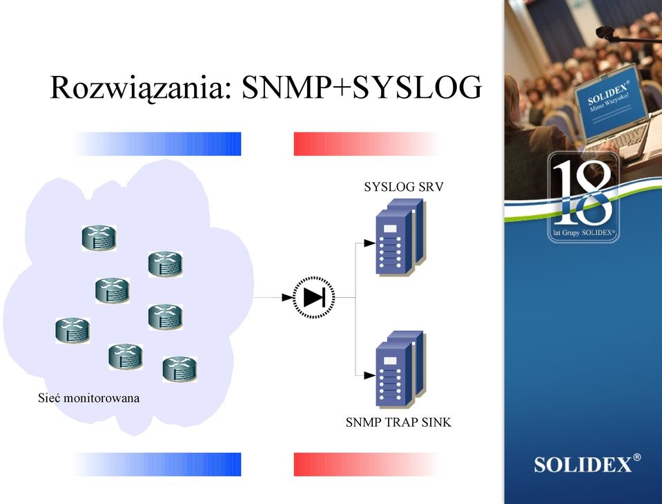 SYSLOG SRV Sieć