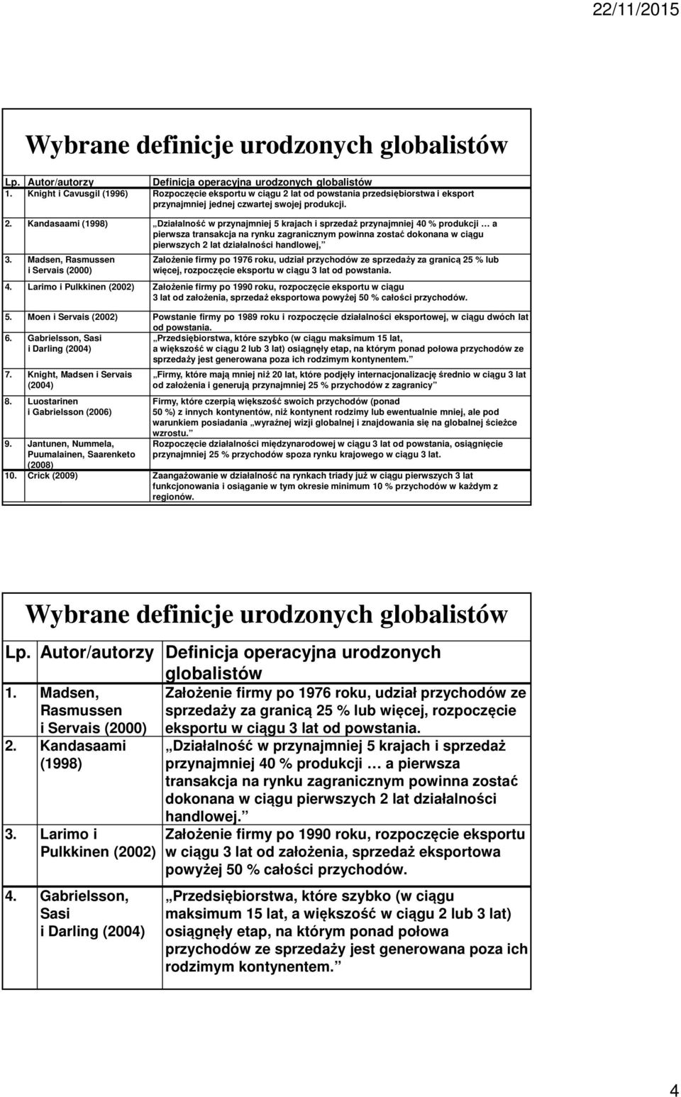 lat od powstania przedsiębiorstwa i eksport przynajmniej jednej czwartej swojej produkcji. 2.