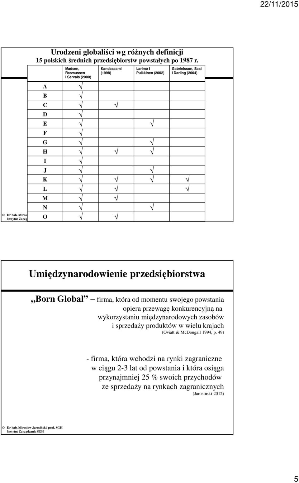 przedsiębiorstwa Born Global firma, która od momentu swojego powstania opiera przewagę konkurencyjną na wykorzystaniu międzynarodowych zasobów i sprzedaży produktów