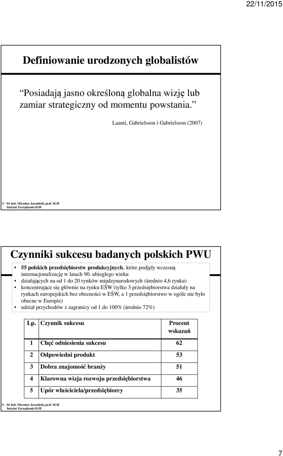 ubiegłego wieku działających na od 1 do 20 rynków międzynarodowych (średnio 4,6 rynku) koncentrujące się głównie na rynku EŚW (tylko 3 przedsiębiorstwa działały na rynkach europejskich bez obecności