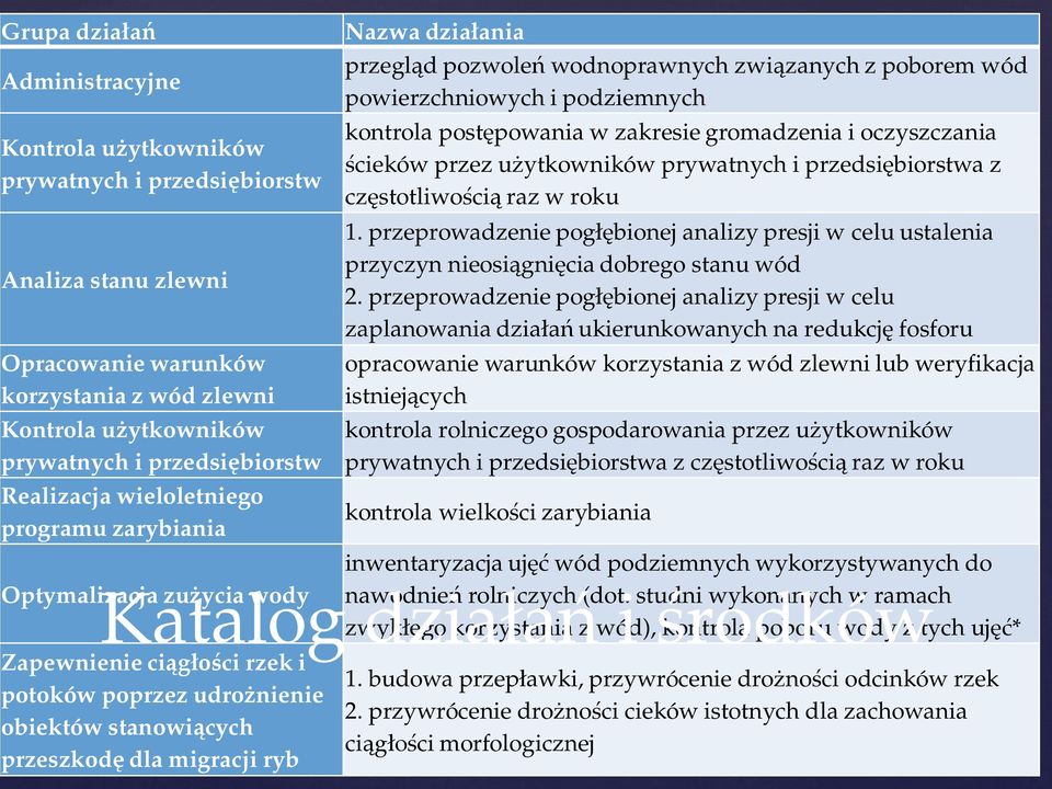 przeprowadzenie pog bionej analizy presji w celu ustalenia przyczyn nieosi gni cia dobrego stanu wód Analiza stanu zlewni 2.