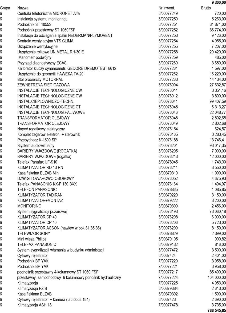 Urządzenie rolkowe UNIMETAL RH-30 E 6/00077258 20 420,00 6 Manometr podwójny 6/00077259 485,00 6 Przyrząd diagnostyczny ECAS 6/00077260 3 650,00 6 Kalibrator kluczy dynamometr.