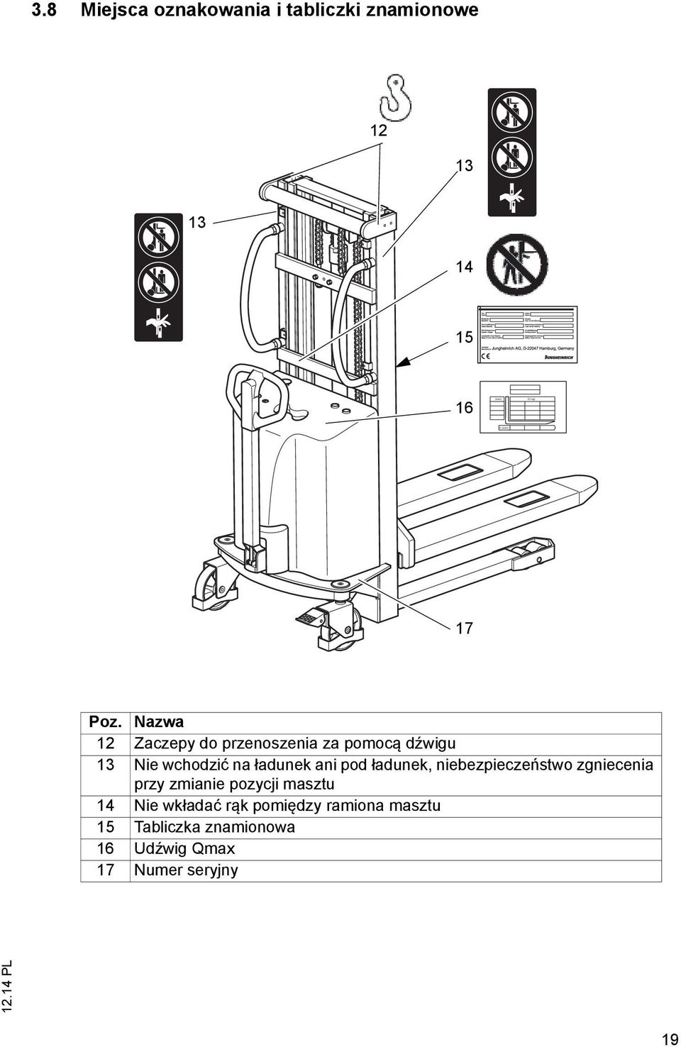Nazwa 12 Zaczepy do przenoszenia za pomocą dźwigu 13 Nie wchodzić na ładunek ani pod