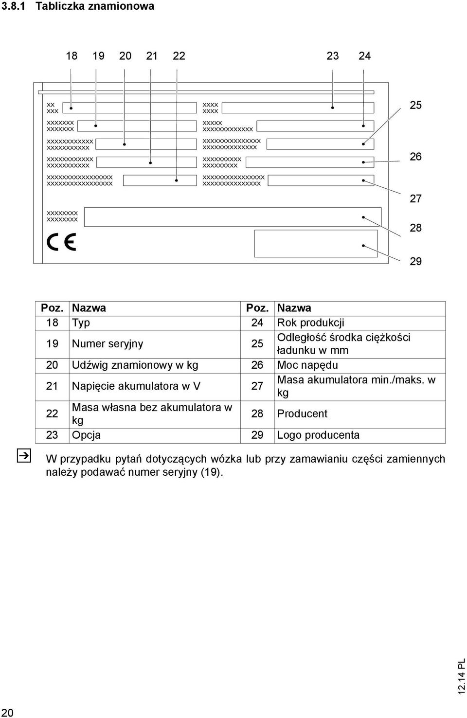 26 Moc napędu 21 Napięcie akumulatora w V 27 Masa akumulatora min./maks.